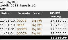 Tudja mindig, mennyivel tartoznak Önnek